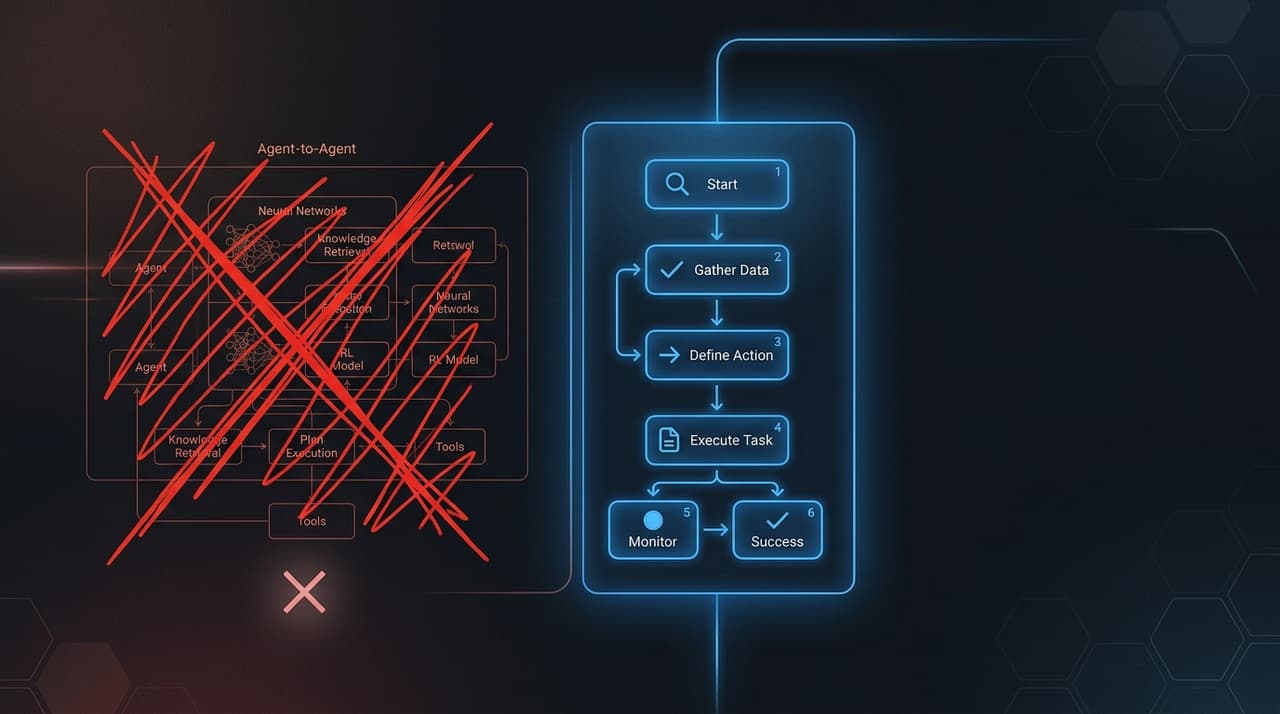 Stop Building AI Agents. Start Building SOPs Wrapped in Code.
