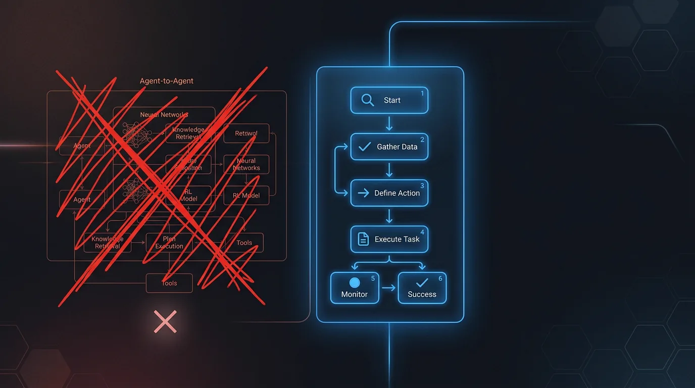Stop Building AI Agents. Start Building SOPs Wrapped in Code.