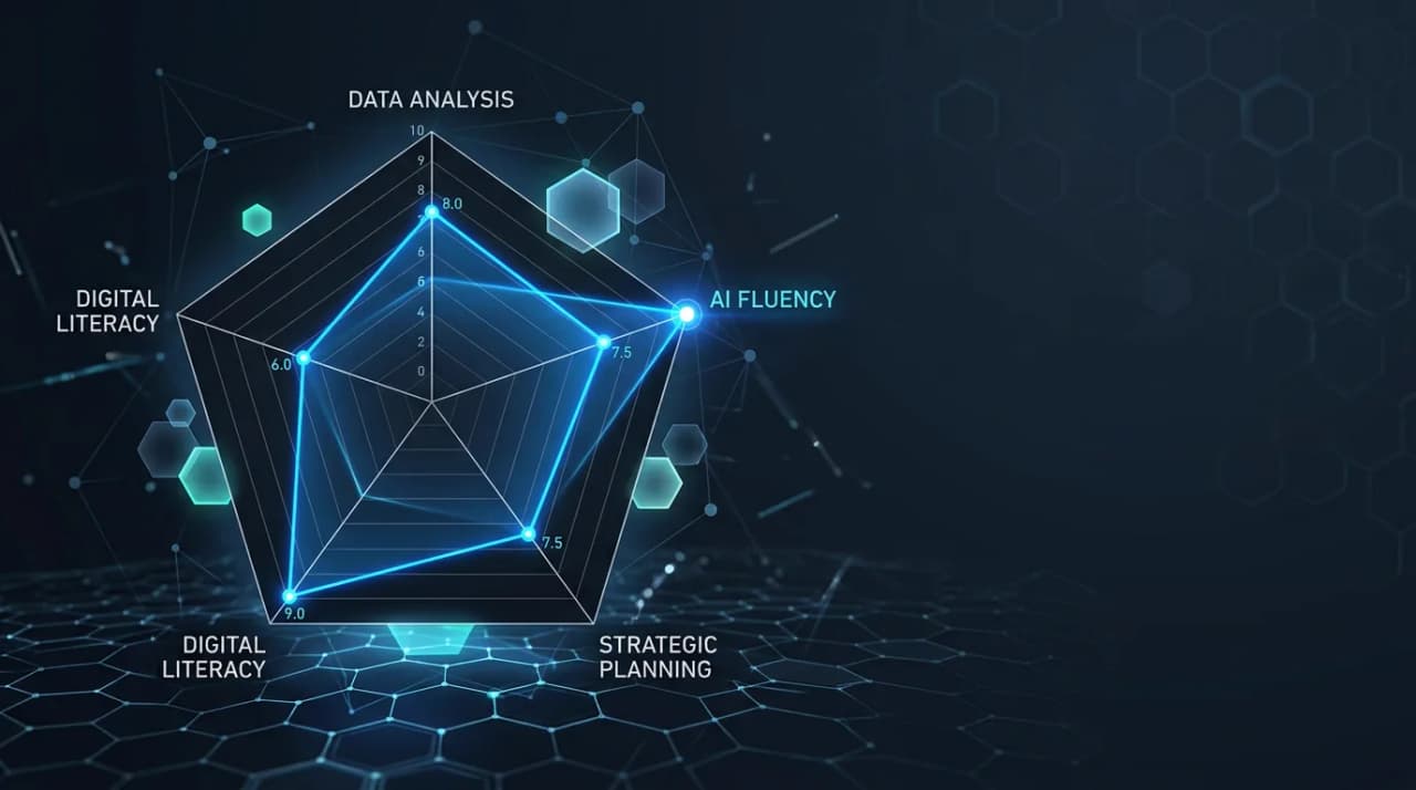 The Product Competency Model