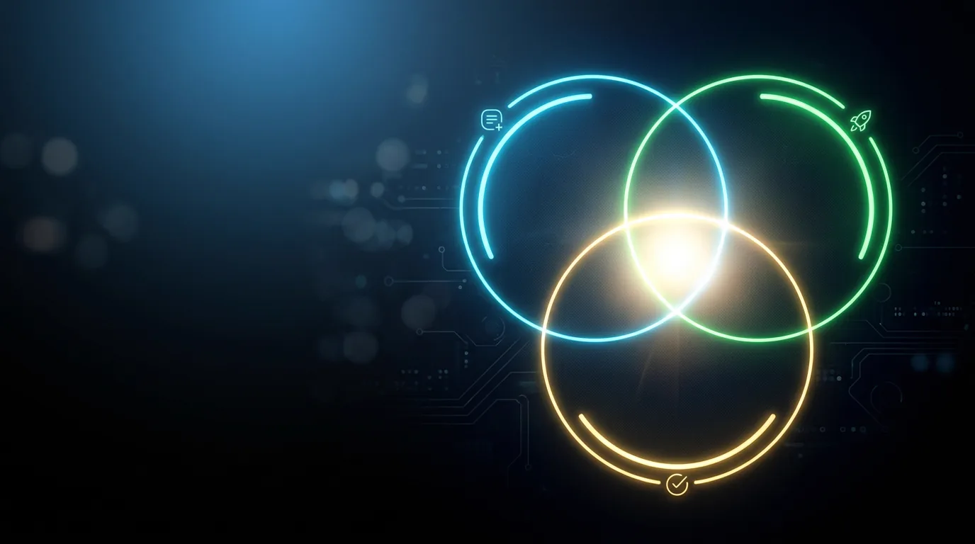 Venn diagram with three overlapping circles: Prompt, Build, Eval, intersection glowing brightest